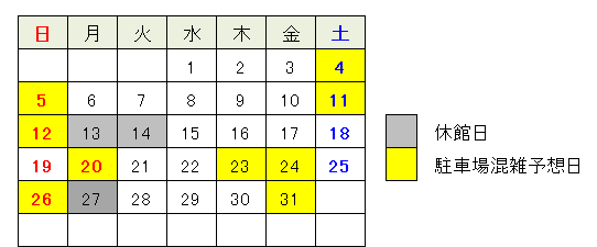 駐車場混雑予想7月